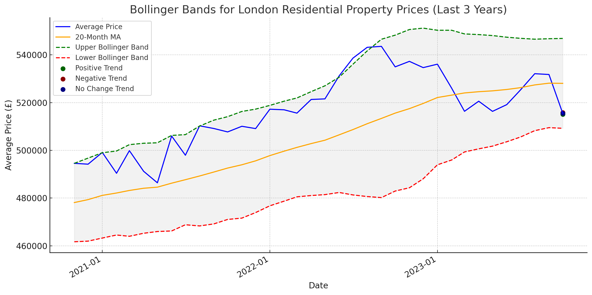 Will the 2024 favour the homebuyers or the sellers?